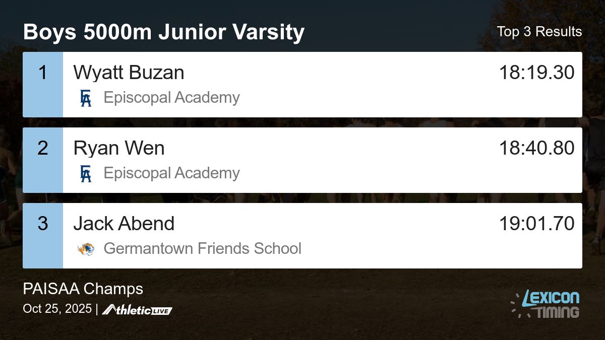 LexiconTiming's tweet image. Full results for the Boys 5000m Junior Varsity are available. lexicon.anet.live/mmuxyl

PAISAA Champs #PAISAAXC