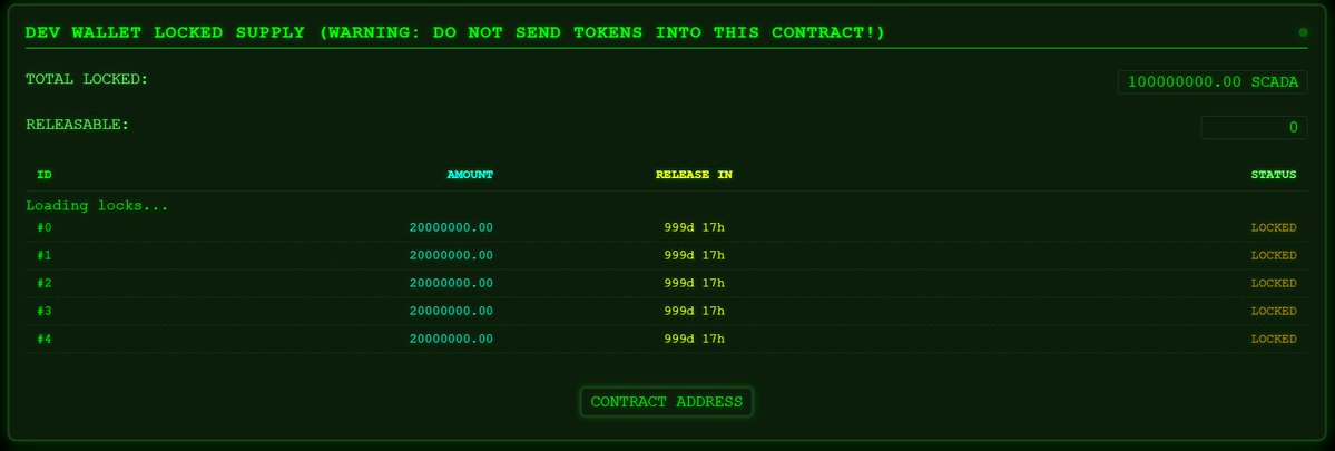 0xExecute's tweet image. I yelled at the dev to keep building and the man delivered GG's on locking up 100M $SCADA Oorah! 
BULLISH ON BUILDERS AND GOOD MILITARY TECH!