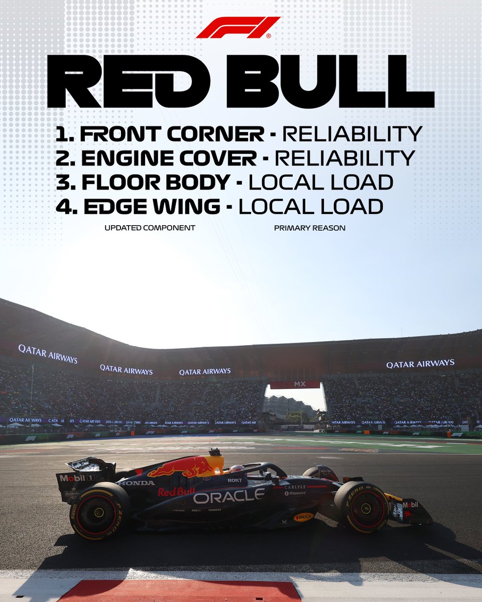 F1's tweet photo. The high-altitude track poses unique challenges for engineers 

#F1 #MexicoGP https://t.co/xNdcOG7h4G