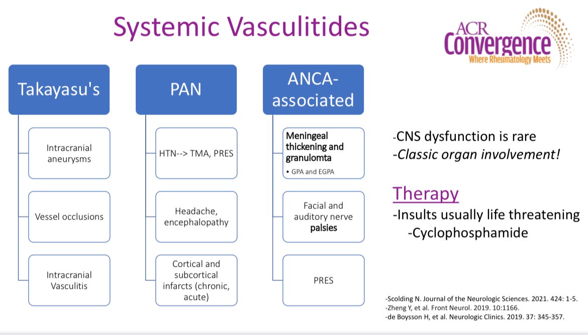 RoxOsler's tweet photo. #ReviewCourse #ACR25 vasculitides &amp; CNS involvement
🔹 Takayasu,PAN &amp; ANCA-associated: CNS dysfunction rare but life-threatening.
🔹 GCA/PMR:overlapping inflammatory spectrum.
🔹 Behçet’s: parenchymal vs. cerebral venous thrombosis forms.
💊 Therapy: cyclophosphamide or TNF/IL-6 https://t.co/hmUtKq1Uxb
