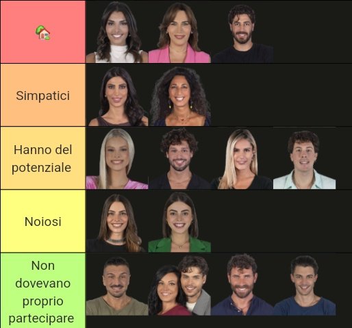 I primi 5 🥹❤️
#grandefratello