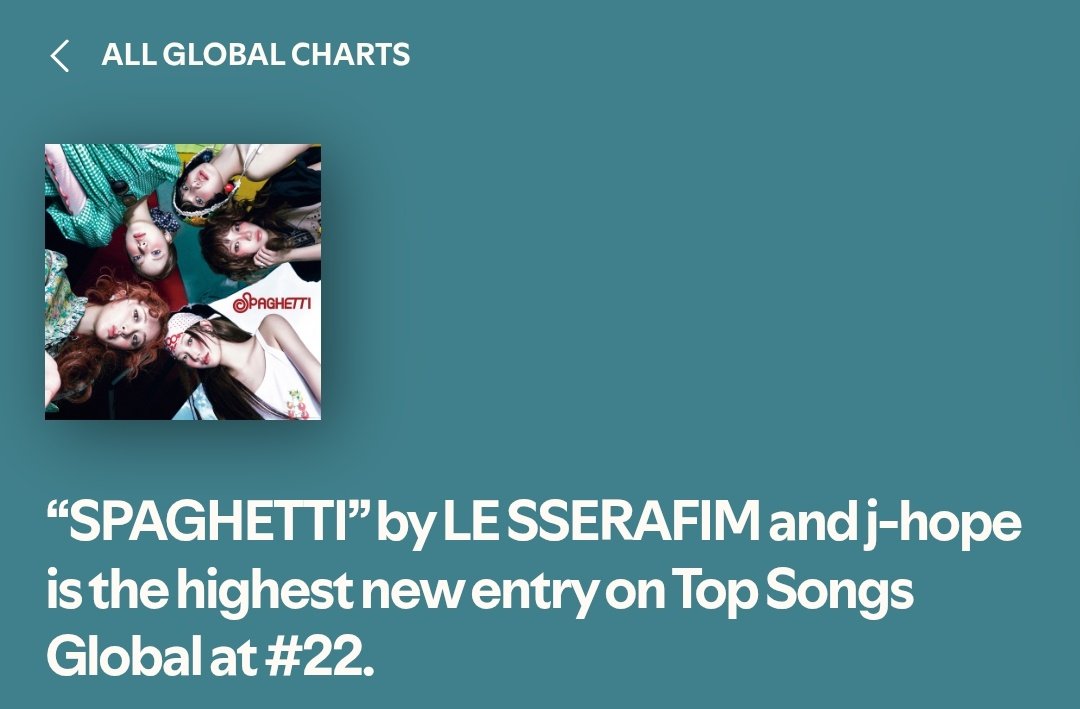 "SPAGHETTI (feat. #JHOPE)" is the HIGHEST NEW ENTRY on Global Spotify Top Songs Chart at #22 !