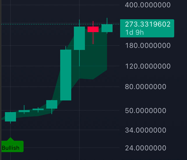 getbupindicator's tweet image. $ZEC up 500% since 01 Sep weekly bullish flip 💸