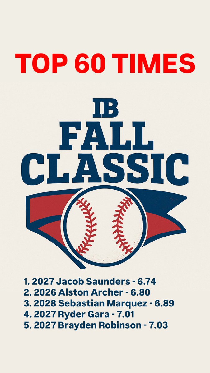 Top 60 times from our Ironbridge Fall Classic from today.
