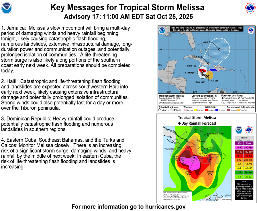 National Hurricane Center tweet media