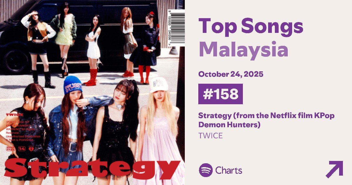 TWICE Charts tweet media