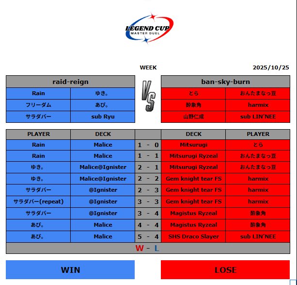 Raid Reign tweet media