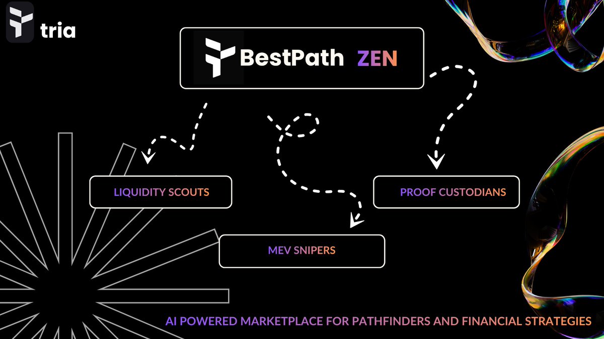AI-powered, intent-driven DeFi
BestPath AVS &amp; Zen by <a href="/useTria/">Tria</a> 

The next phase of DeFi adoption could start here, as it would allow Web 2.0 users to easily participate.

Imagine performing cross-VM and cross-chain transactions as if there were no bridges. This would grant access