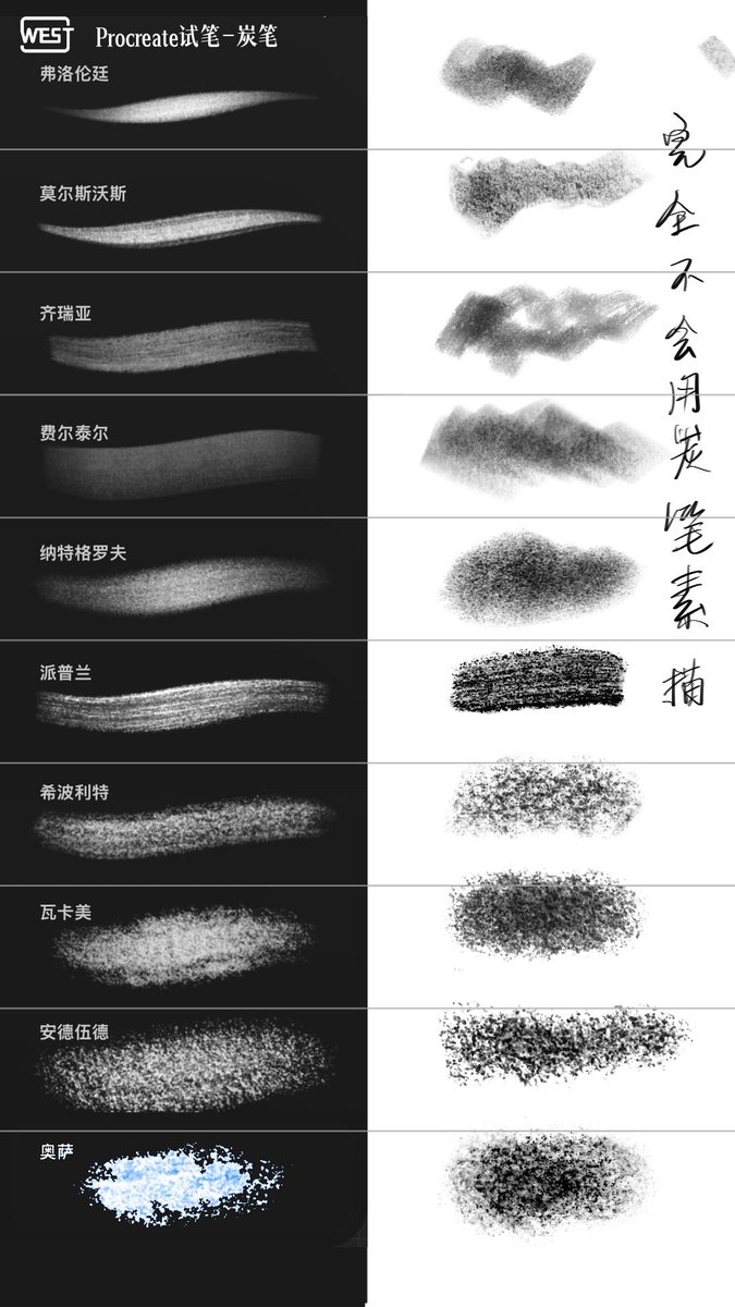 giveupwest's tweet image. 推荐一些好用的procreate官方笔刷（5.4更新笔刷库）。
好用的标记了红色星星  ③
#Procreate #procreatebrush