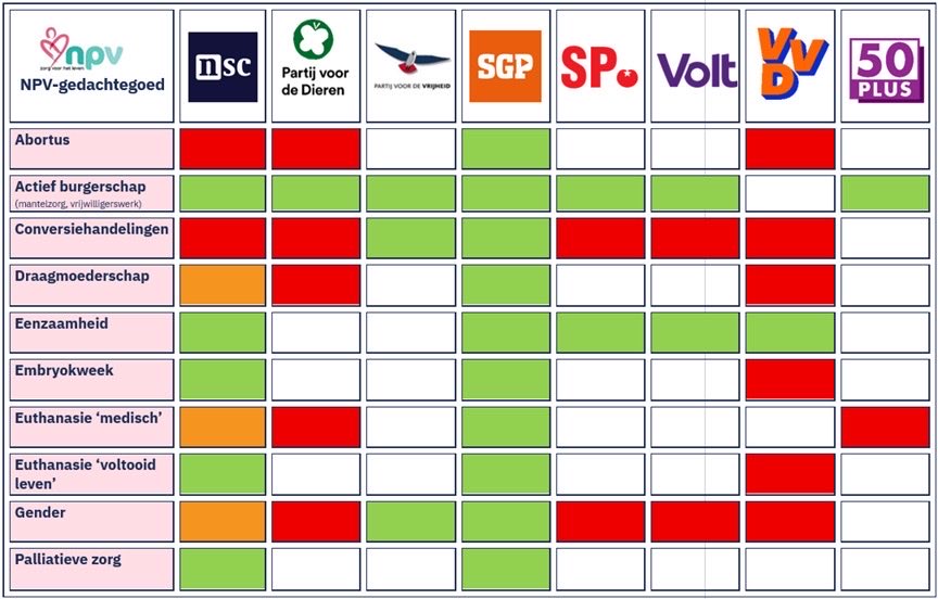 NPV - Zorg voor het leven (@npvzorgnl) on Twitter photo Kijk of uw partij iets zegt over #palliatievezorg.
Het is cruciaal dat er meer aandacht komt voor palliatieve zorg, ook in de psychiatrie. Palliatieve zorg gaat over het bevorderen van het welbevinden van de mens als hij niet meer beter kan worden. Kijk of uw partij iets zegt over #palliatievezorg.
Het is cruciaal dat er meer aandacht komt voor palliatieve zorg, ook in de psychiatrie. Palliatieve zorg gaat over het bevorderen van het welbevinden van de mens als hij niet meer beter kan worden.