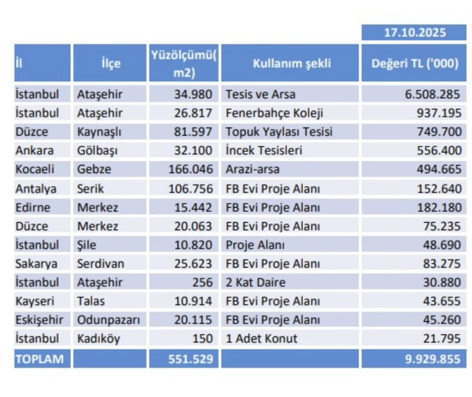 değerlemeye bak maşallah..
120 yıllık kulübün bütün mal varlığı 2 tane osimhen yapıyor (muş) #yersen