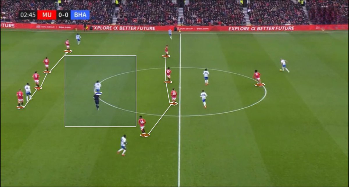 Brighton last season exploited United’s and Amorim’s subpar press.

Estupiñán inverted behind the first line, giving Brighton control.

João Pedro found pockets behind midfield and caused chaos.

Hürzeler will look to exploit that again. 

Amorim has to adapt.