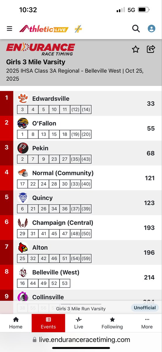 EdwardsvilleXC's tweet image. The EHS Girls Cross Country Team had one of their best team efforts in school history while winning the Belleville West XC Regional.  Congratulations, ladies!  What a great performance!