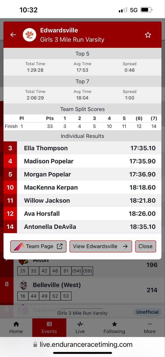 EdwardsvilleXC's tweet image. The EHS Girls Cross Country Team had one of their best team efforts in school history while winning the Belleville West XC Regional.  Congratulations, ladies!  What a great performance!