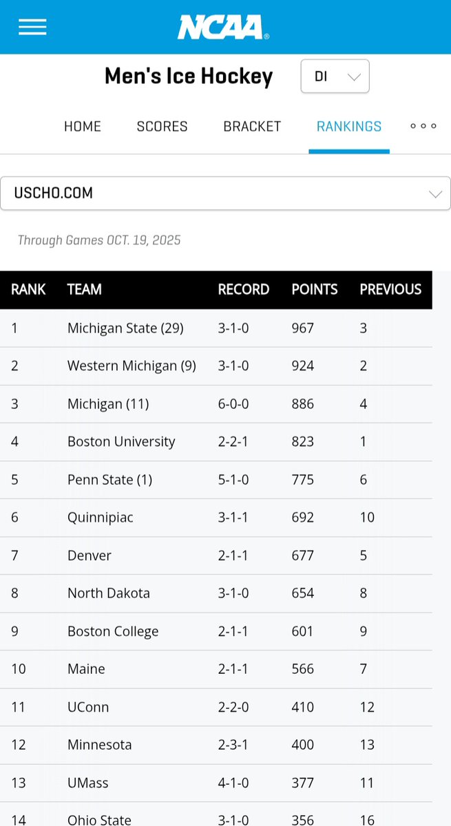 How about a Michigan-filled top 3 here?