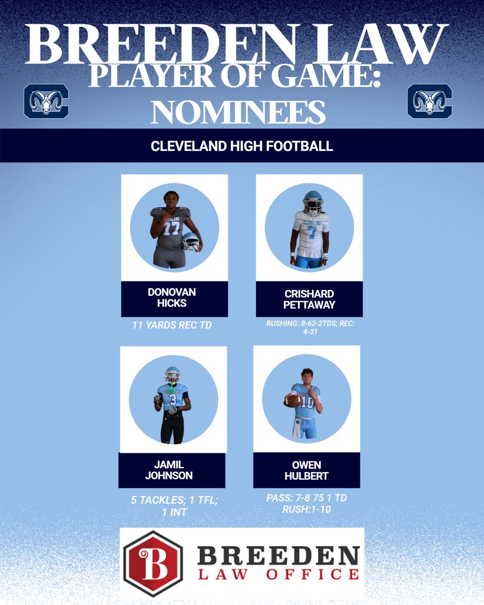 Cleveland Football tweet media