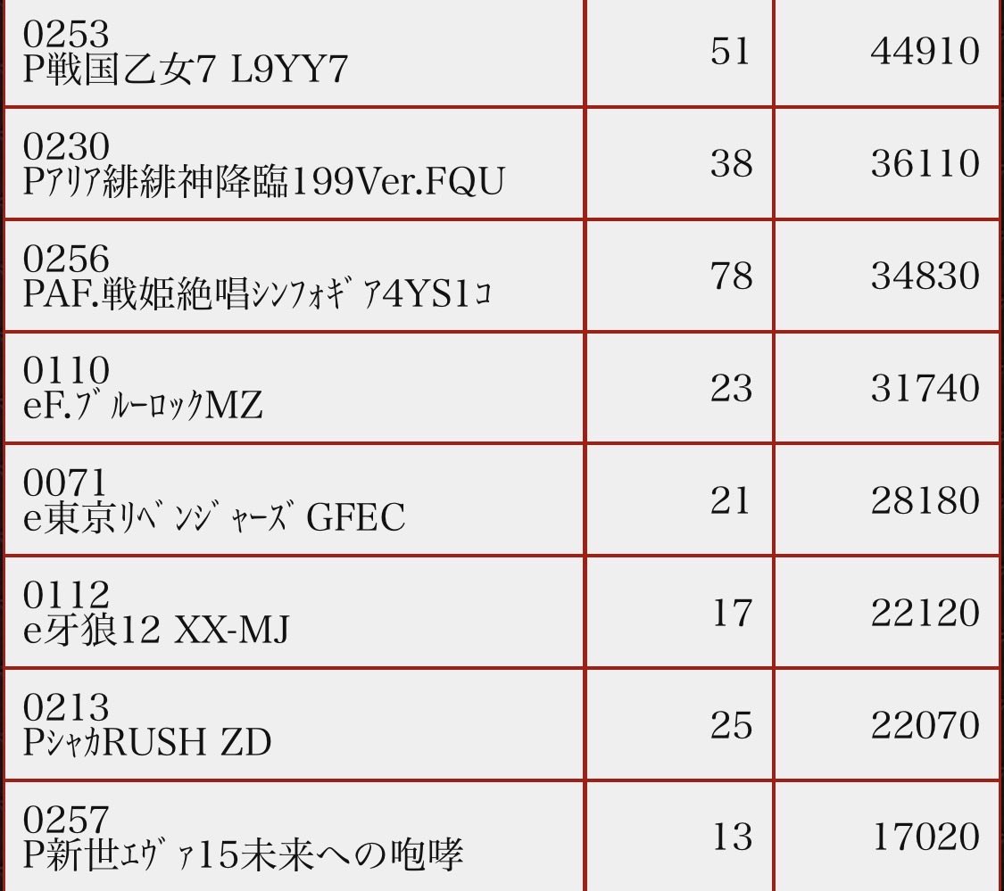 エムズリバーサイド（公式） on X