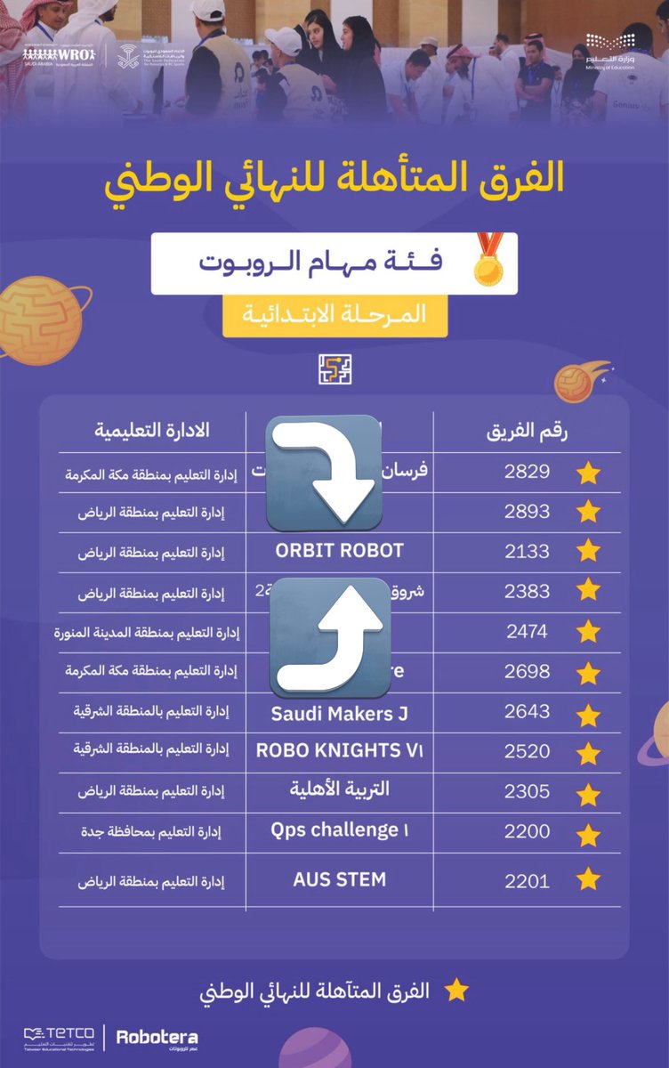 الأحد والإثنين التصفيات الوطنية يا رب توفيقك 
لنمثل الوطن خير تمثيل 🇸🇦🇸🇦
