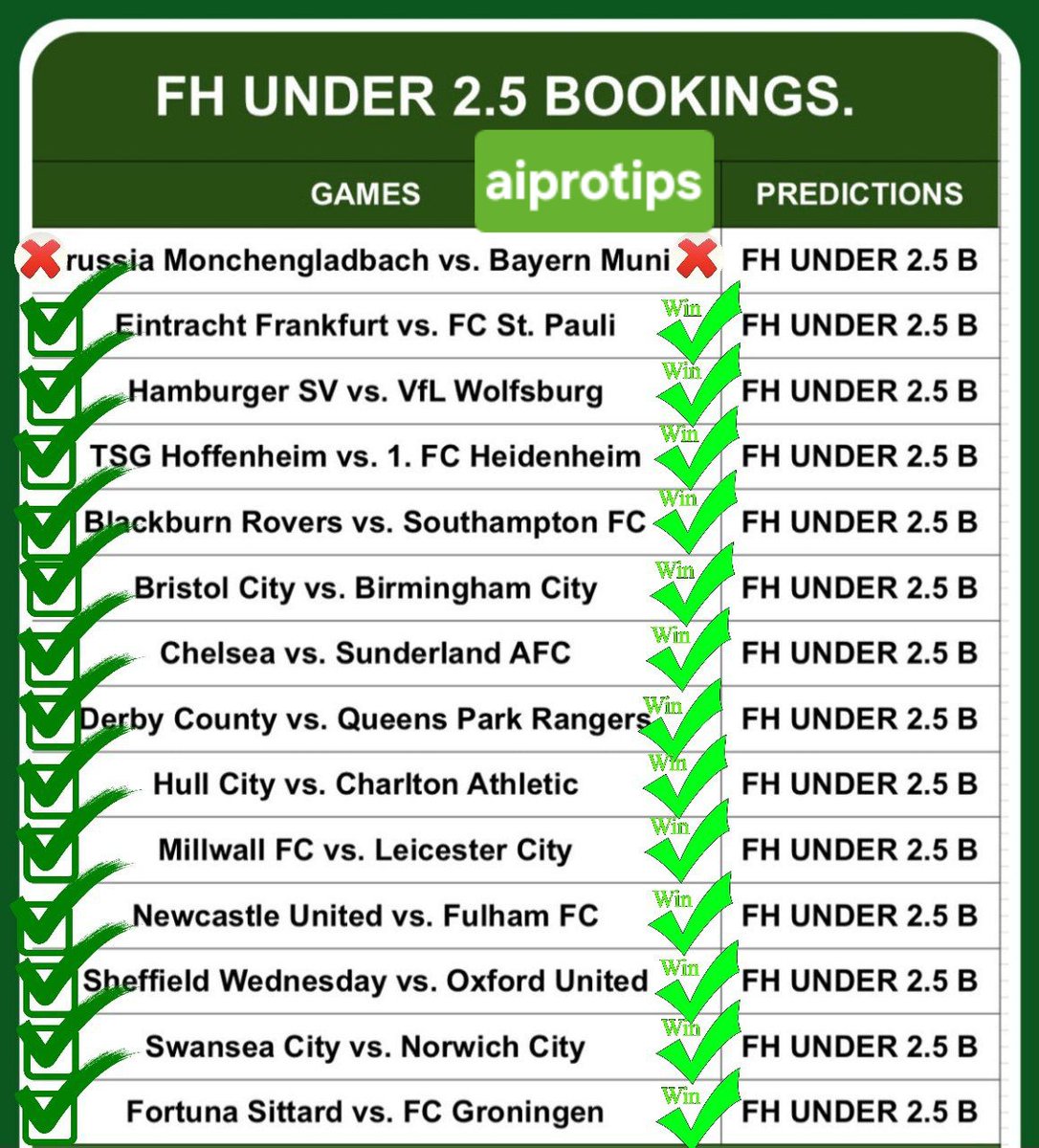Aiprotips1's tweet photo. β½οΈ Cut 1 here again π€
β
οΈβ
οΈβ
οΈβ
οΈβ
οΈβ
οΈβ
οΈβ
οΈ
First-half card predictions on fire π₯
π₯ 13/14 WON π₯
We stay focused and go again stronger tomorrow πͺπ―
#WinningStreak #CardPredictions
200 Retweets and I post another card Predictions for Sunday....lets gooo https://t.co/KqYKfRFMbs