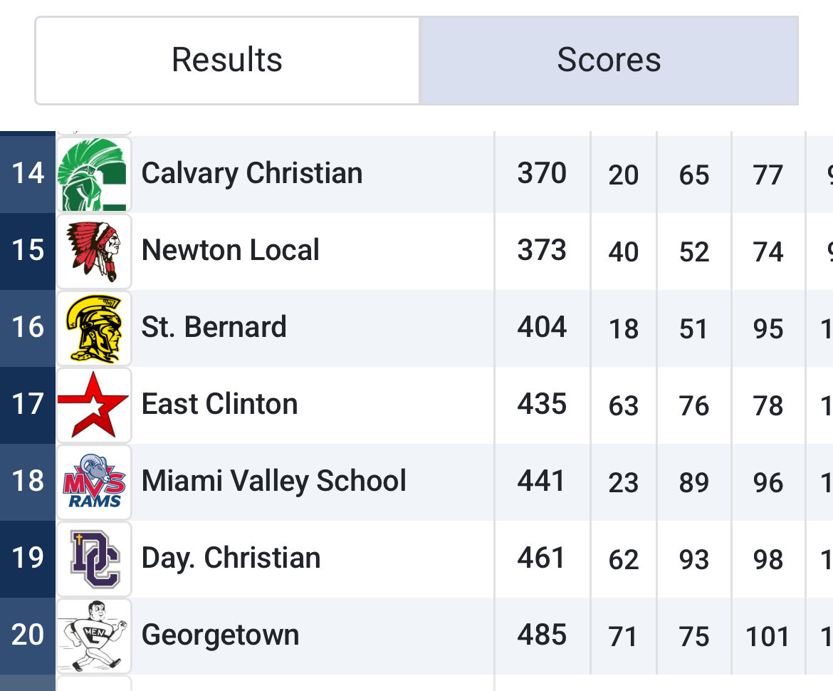 BotkinsCCTF's tweet image. The boys ran SMART!  Back to state!!!
