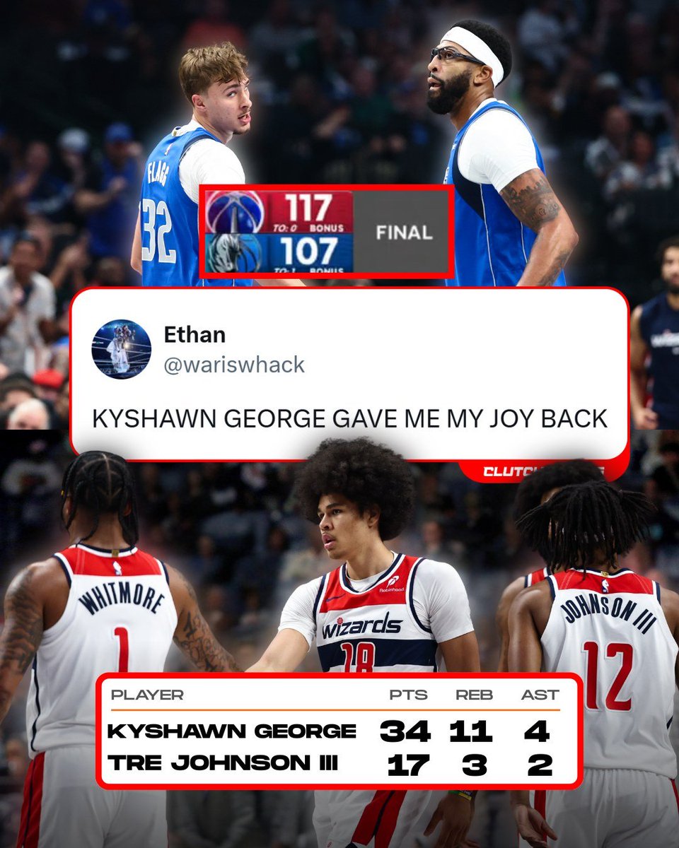 Kyshawn George was unstoppable last night as the Wizards pulled off a huge win over the Mavs 🔥
34 points
11 rebounds
4 assists
2 steals
3 blocks
11-of-15 FG
7-of-9 3PT
5-of-5 FT
