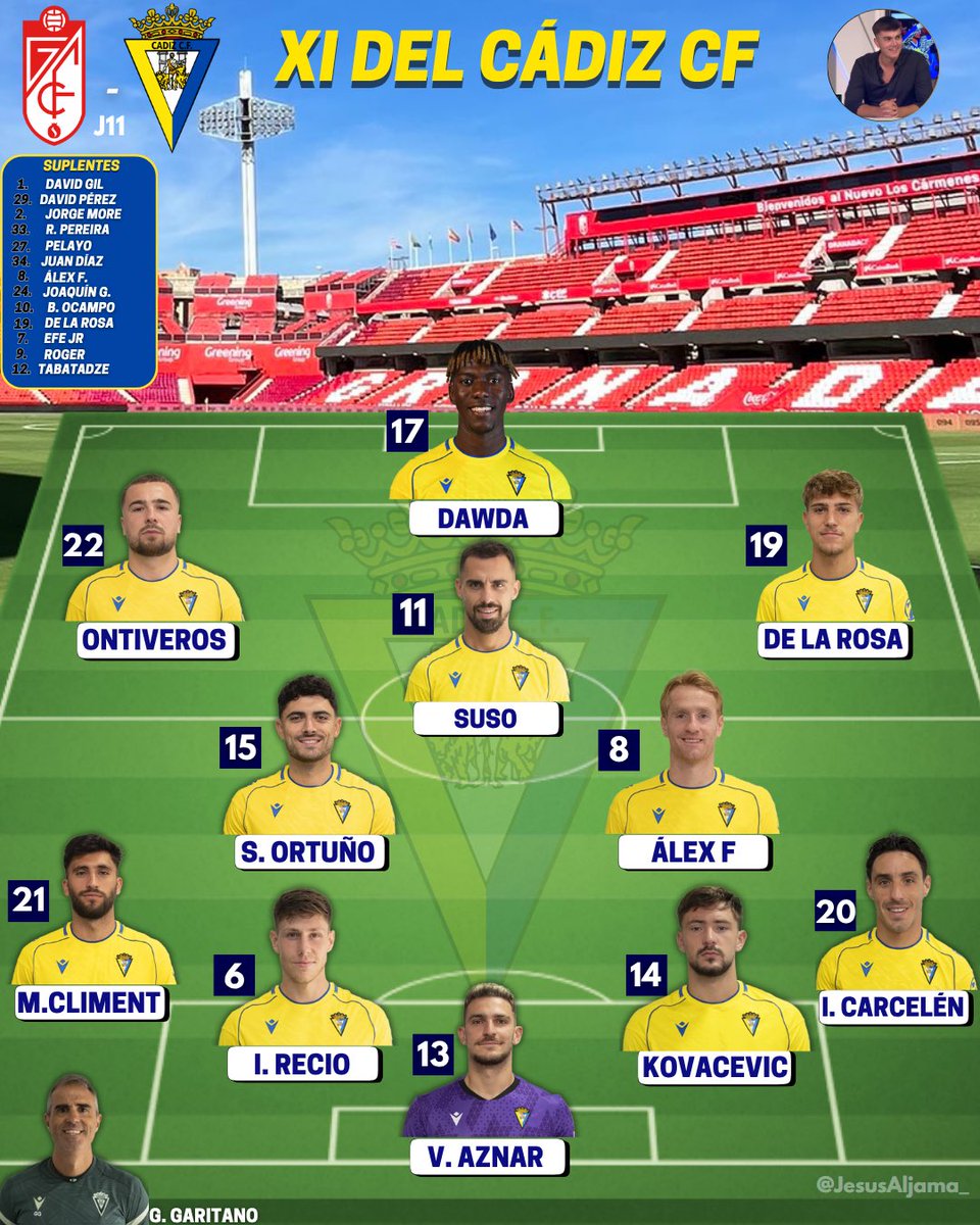 ✅🟡𝐀𝐒𝐈́ 𝐒𝐀𝐋𝐄 𝐄𝐋 <a href="/Cadiz_CF/">Cádiz Club de Fútbol</a> 𝐄𝐍 𝐆𝐑𝐀𝐍𝐀𝐃𝐀:

‼️Tabatadze suplente y Dawda Camara parte como titular por primera vez

#GranadaCádiz #LALIGAHYPERMOTION