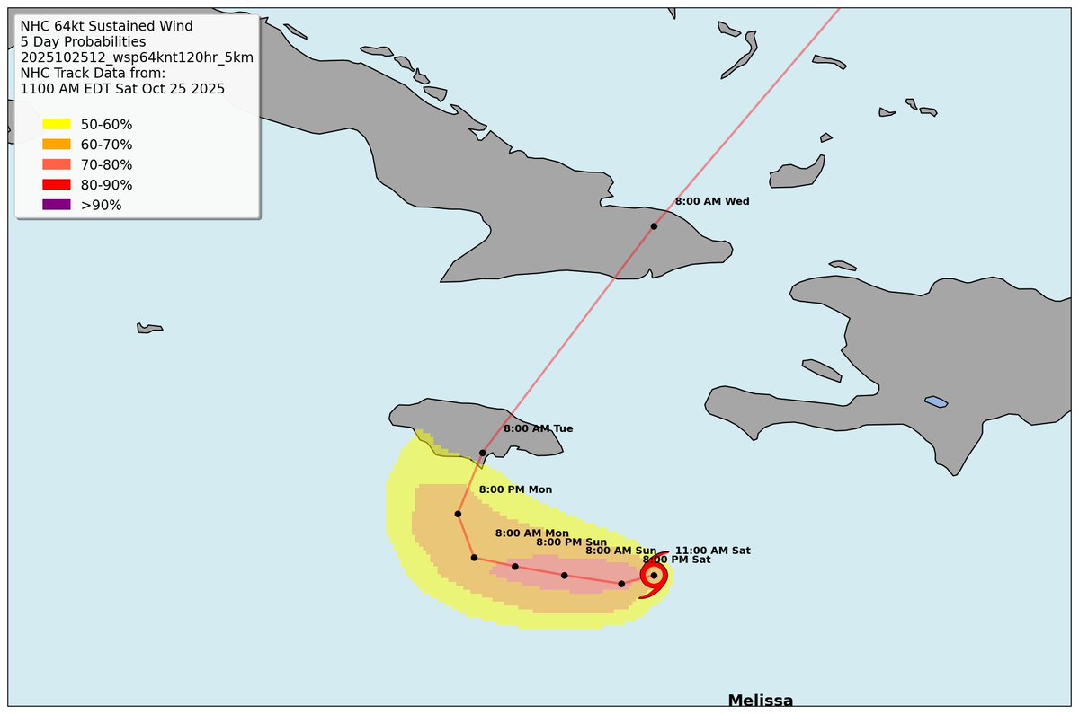 #Melissa NHC hurricane force wind probabilities.  The numbers will climb in advance of the center as uncertainty decreases.