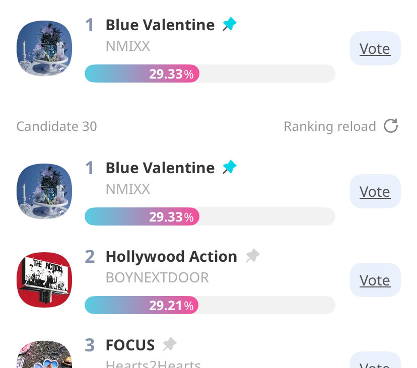 ⚠️ NMIXX #1 on Show Champion Voting

KEEP PUSHING: promo-web.idolchamp.com/app_proxy.html…