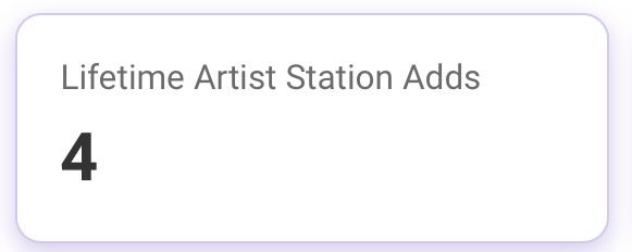 So far, 4 <a href="/pandoramusic/">Pandora</a> listeners have created stations based on my music. A station that will range from edm/melodic techno to ambient and lots of in-between. Their matching algo is fairly spot on and has even suggested a number of my influences. Lots of cool artists and music