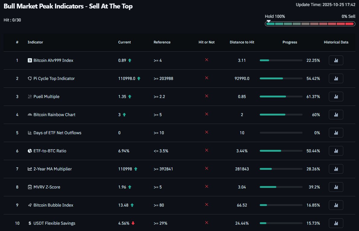 Existem muitos indicadores e sinais principais que as pessoa | KuCoin