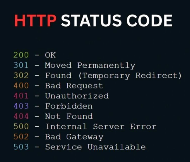 Daniyal_S20's tweet image. 🔥Every developer should know this !!!
#HTTP #HTTPStatusCodes #WebDev #Frontend #Backend #WebDevelopment #Programming #Coding #Developer #TechTips #LearnToCode #100DaysOfCode #DevCommunity #API #CodeSnippet