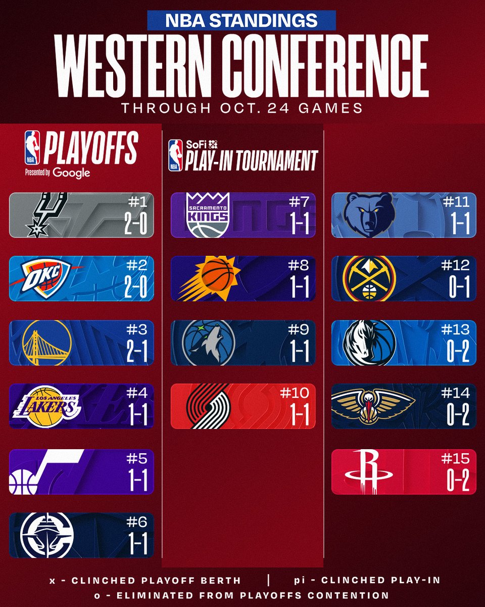 What a start for the Spurs... #nba #porvida