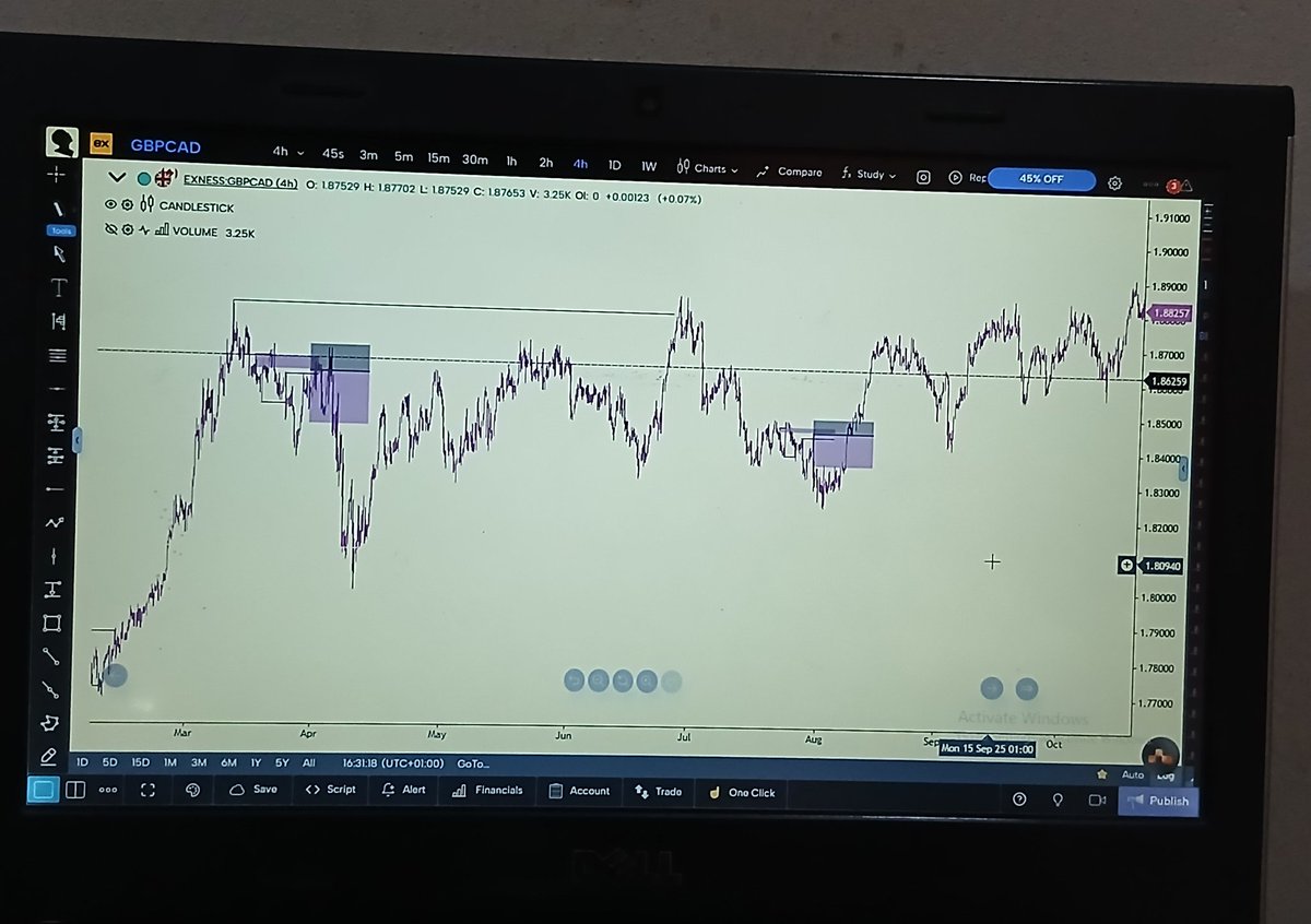 codebillions's tweet image. Something I’ve learnt from @thissdax since I started learning trading from him is the power of consistent study and fearless execution.
Weekends aren’t just for rest, they’re a golden window to review the charts, backtest, journal, and sharpen your edge. Then, when the new week…
