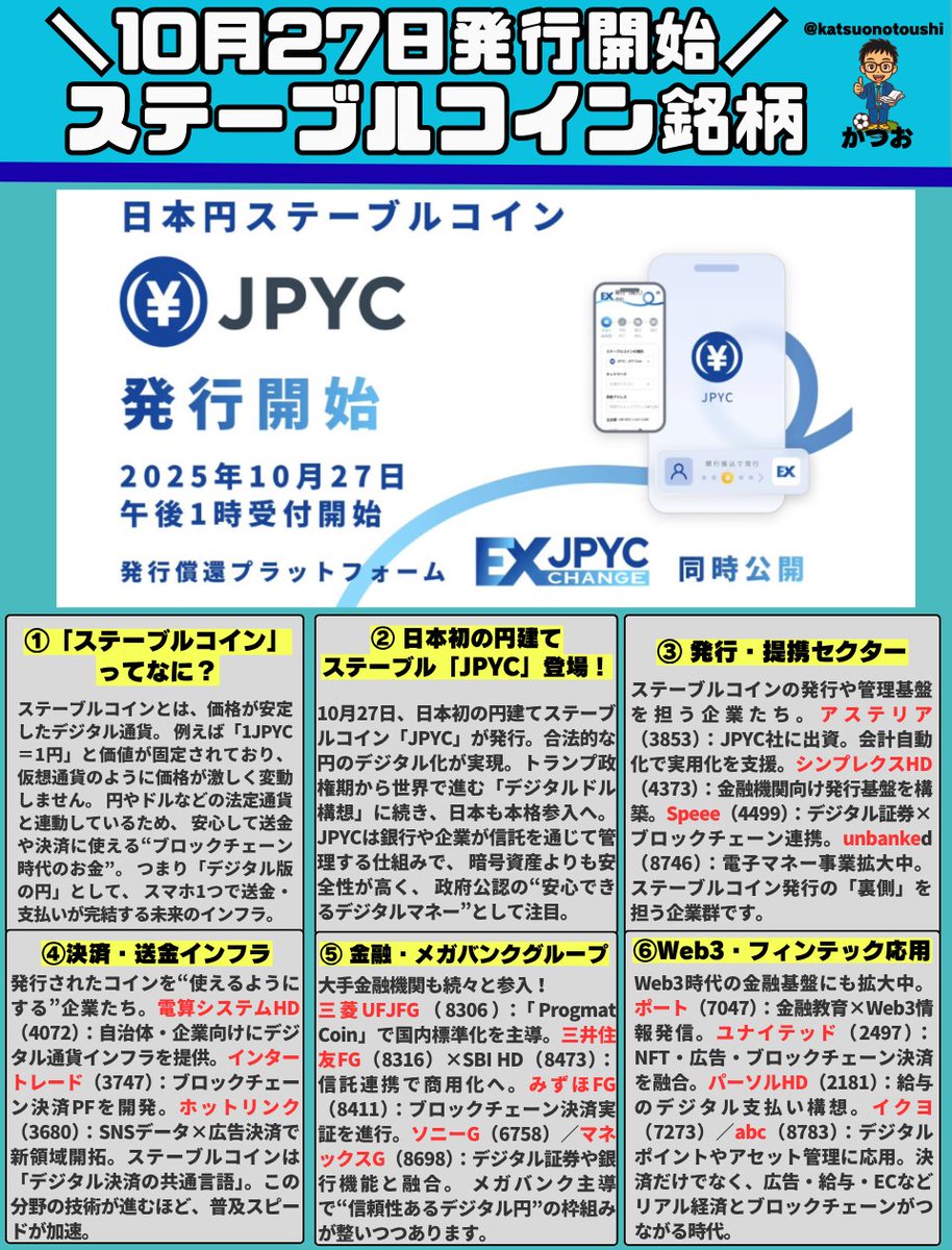 10/27の日本初のステーブルコインJPYCが発行されるようです。ビットコインなどの仮想通貨とはちょっと違う。金融×テクノロジーのスタート。 ・価格 の価値はドルや円に連動して安定 ・24時間いつでも、電子マネーやクレジットカードの手数料より安く決済！世界中に送金可能 ...