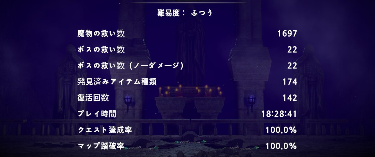 MetalMaxR's tweet image. Maid of Salvation 
メイド・オブ・サルヴェイション

前作のhunterXに引き続き良作
操作感の良いキャラクターで攻撃回避パリイと縦横無尽な立ち回りが出来る
回避のダッシュでもダメージが出せる振り切った姿勢がぐー
実績も兼ねて初プレイで全ボスノーダメージ撃破
めっちゃ疲れたけど面白かった～