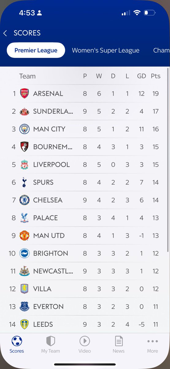 ...bUt We HaVeN'T pLaYed anyone yet 😎