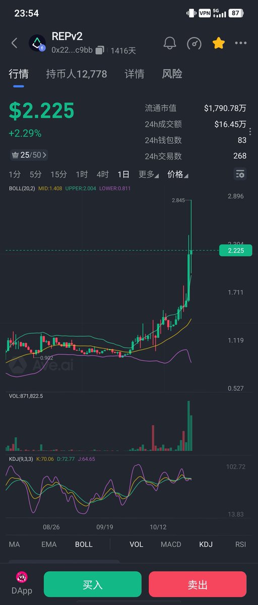$rep og预测老牌子 筹码收回重组 应该才开始 老美比较注重自己的pr 所以不会轻易换盘子
