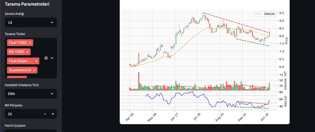 KENDİ TARAMANI KENDİN YAP
İstediğin Formasyonu seç → Ekstra hacim/RSI/EMA filtrele → Başlat → 2 dakikada grafiklerle karşında. 📈⚡️
Seç–Filtrele–Başlat. Hacim/RSI/EMA ile tarama yap, 2 dakikada grafiğini gör. 🔍📊
Tarama sende. Hacim, RSI, EMA filtreleriyle koşullarını kur; 2