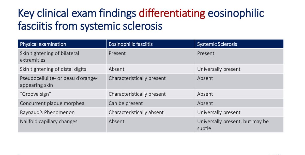 hanadymanasfi's tweet image. #eosinophilicfascitis 
#scleroderma 
 #ACR2025