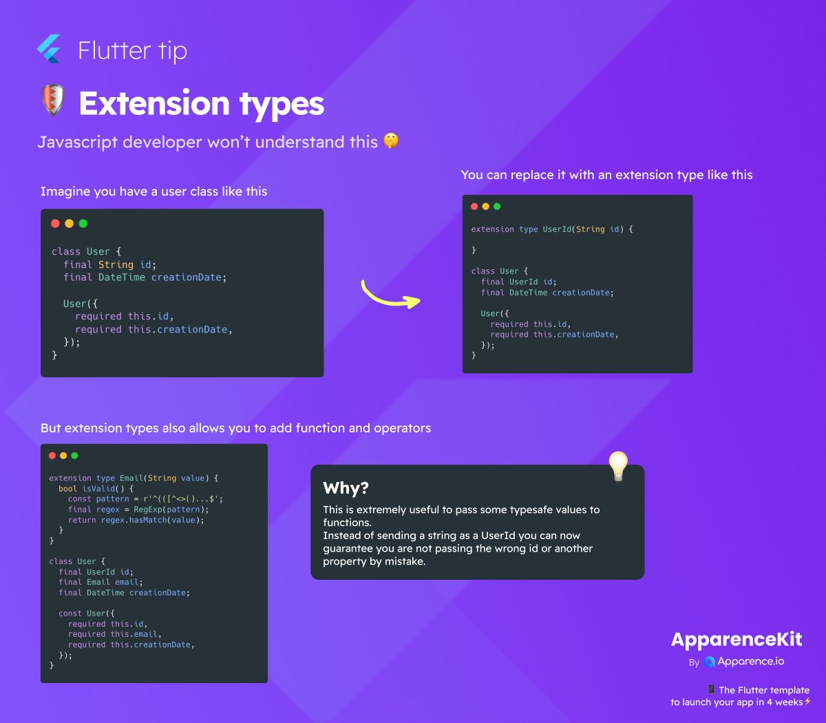 mcflyDev's tweet image. 🧐 Flutter tips
Did you know?
Extension types allow you to have much stricter types in your code.
They also provide an easy way to add methods to a type without creating a class.
Essentially, you can transform a String into a UserId and Email...
#flutterdev #fluttertips