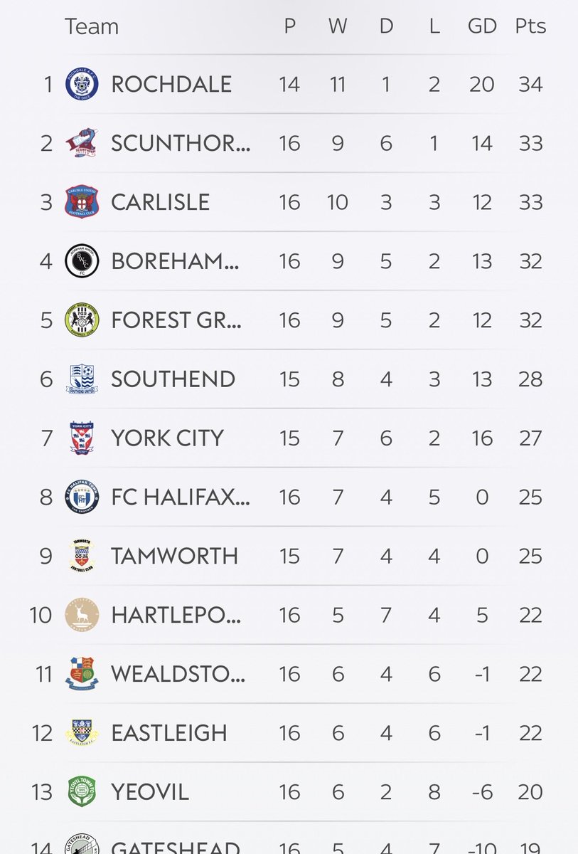 17th place prediction still on 😂