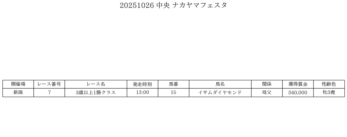 期限切れ単複馬券】 2歳未勝利 2014/11/8 ドゥラメンテ ウマ娘