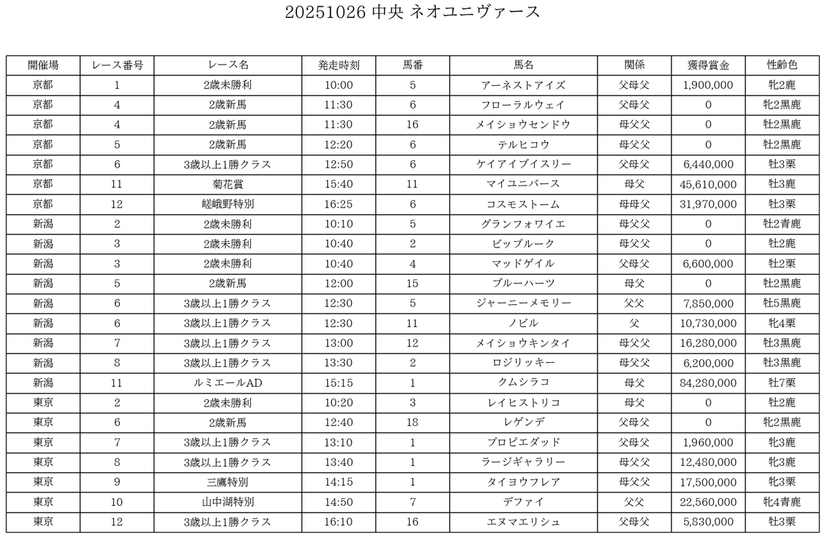 期限切れ単複馬券】 2歳未勝利 2014/11/8 ドゥラメンテ ウマ娘