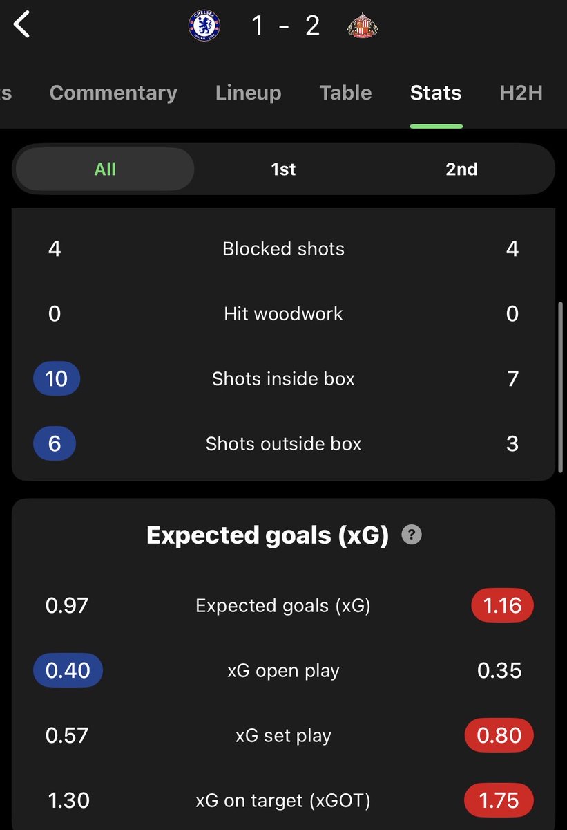 Is the good football in the room with us?