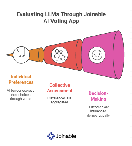 You don’t need a lab to test models.
You just need to vote.

Vote, feedback, and earn points now on Joinable AI Voting App.
👉 vote.joinable.ai