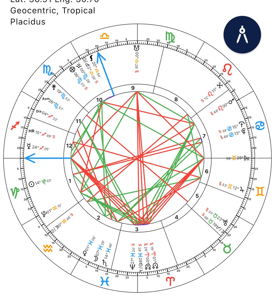 Lunar return 8. Ev balıksa yahut 8. Evde Neptün varsa dileklerin tezahür edeceği anlamına gelebilir. 8. Ev yöneticisi 1. Evde ise yine aynı şey. Geçen sene dua ettiğim ve o ay kabul olan lunarım.