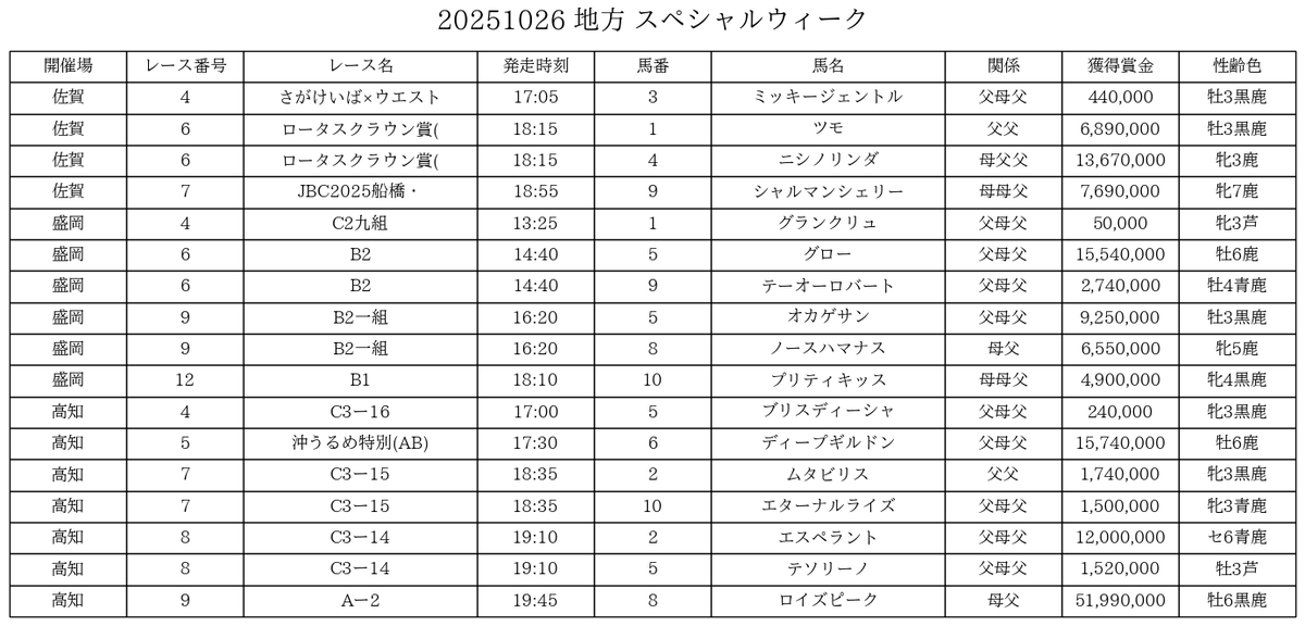 馬娘 カードリスト ｜ ヴァイスシュヴァルツ｜Weiβ Schwarz