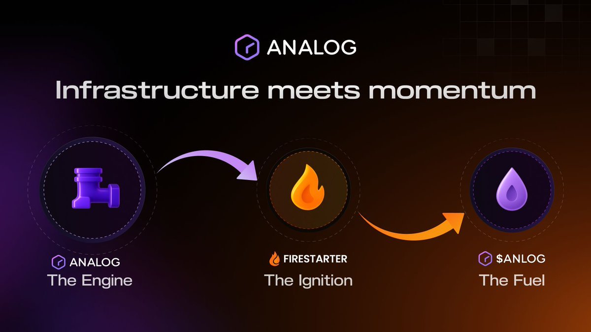 I thing you didn't know 
You  Launch 🚀your own token today for only $2.
Zero code. Zero approvals. Zero intermediaries.
<a href="/Firestarter_fun/">Firestarter | Tokenize Anything</a> turns your spark into a token with real-world use—in a flash
<a href="/OneAnalog/">Analog 🕓⛓️</a>