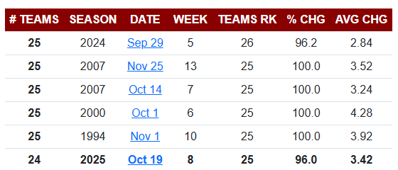 College Poll Archive tweet media