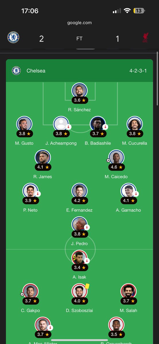 Sharsyyy's tweet photo. @CFC_Dubois The manager starting different cb pairings every match https://t.co/FioiF08BhX